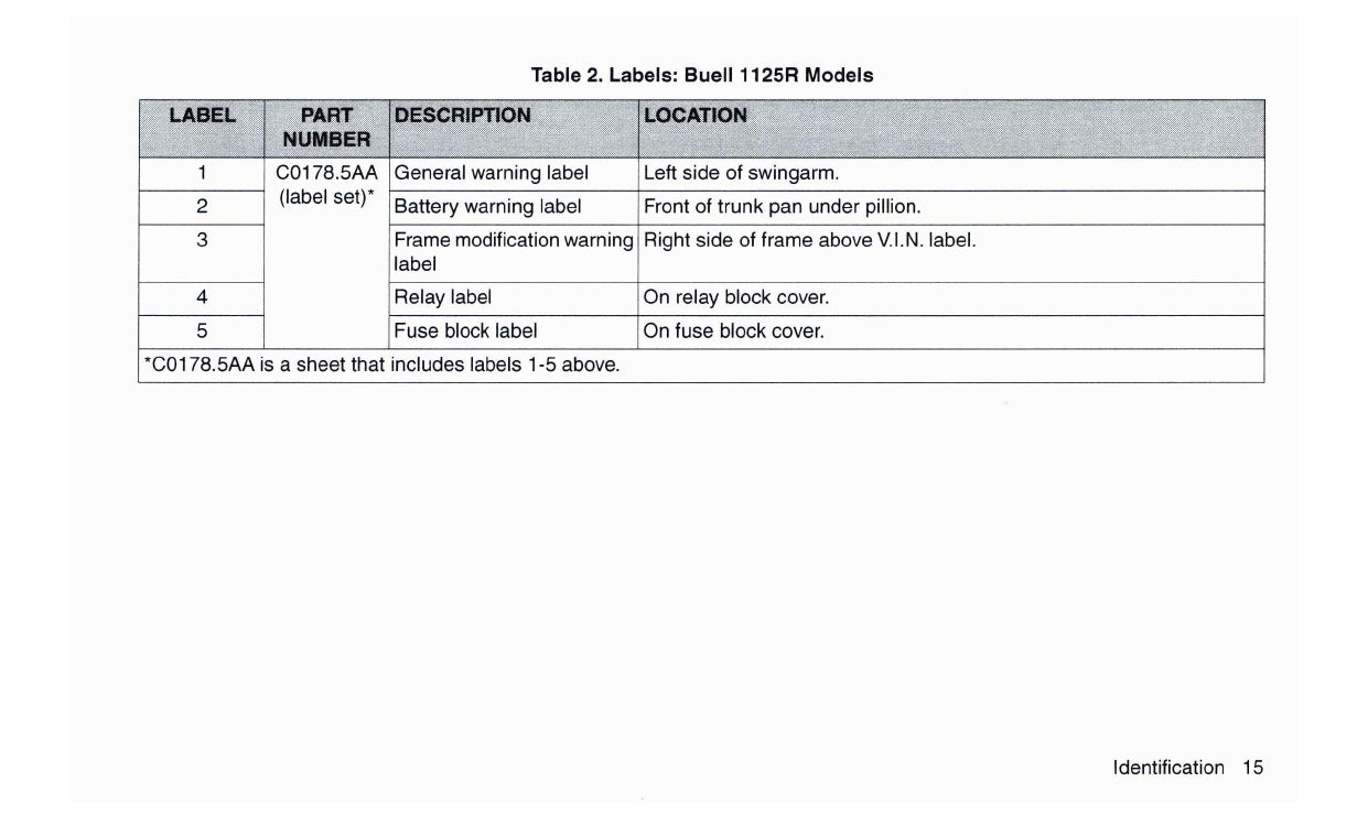 2008 Buell 1125R Owner's Manual | English