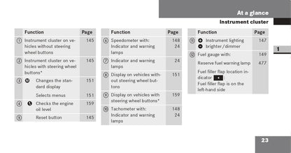 2009 Dodge Sprinter Owner's Manual | English