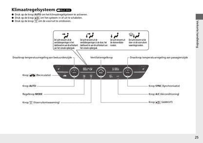 2023 Honda ZR-V Owner's Manual | Dutch