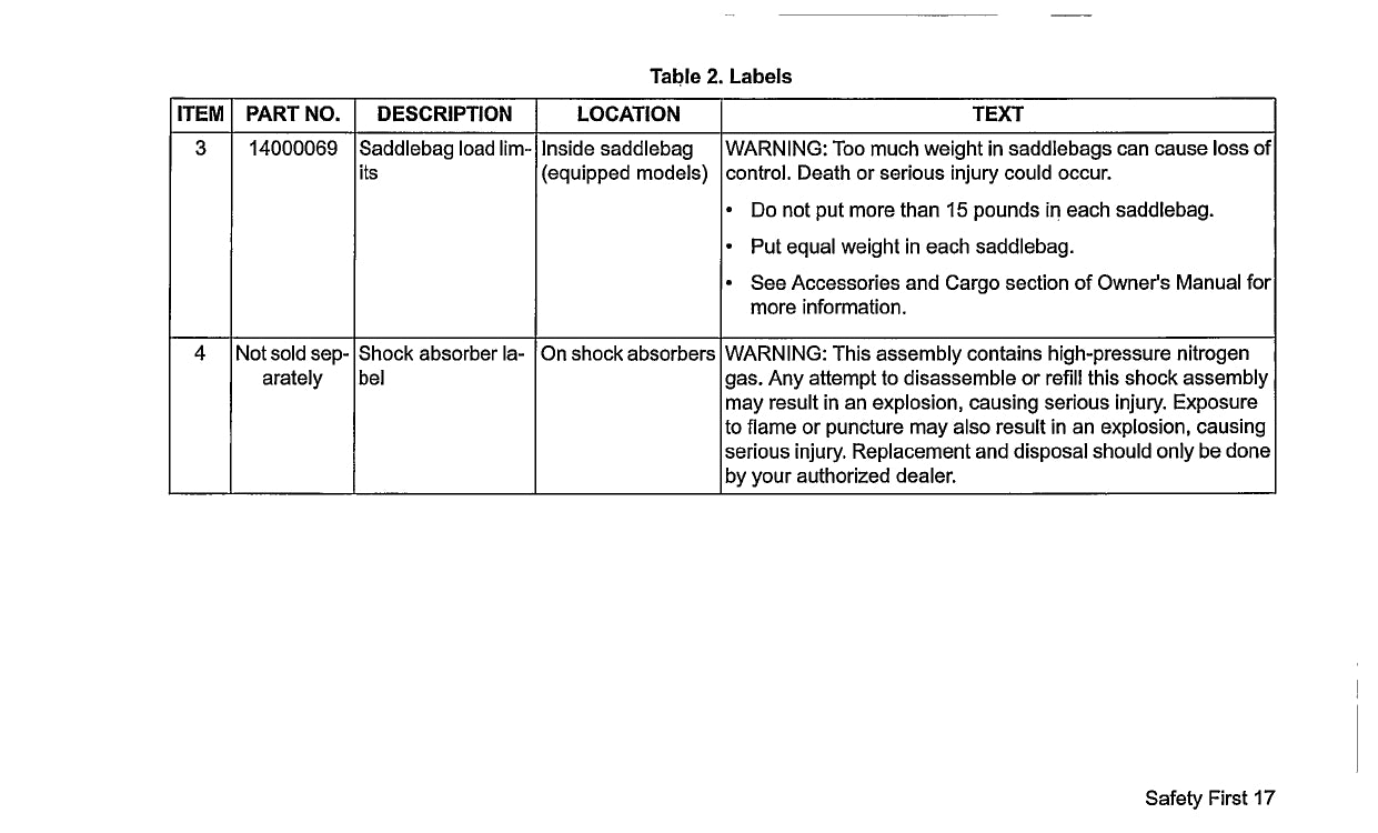 2017 Harley-Davidson Softail Manuel du propriétaire | Anglais