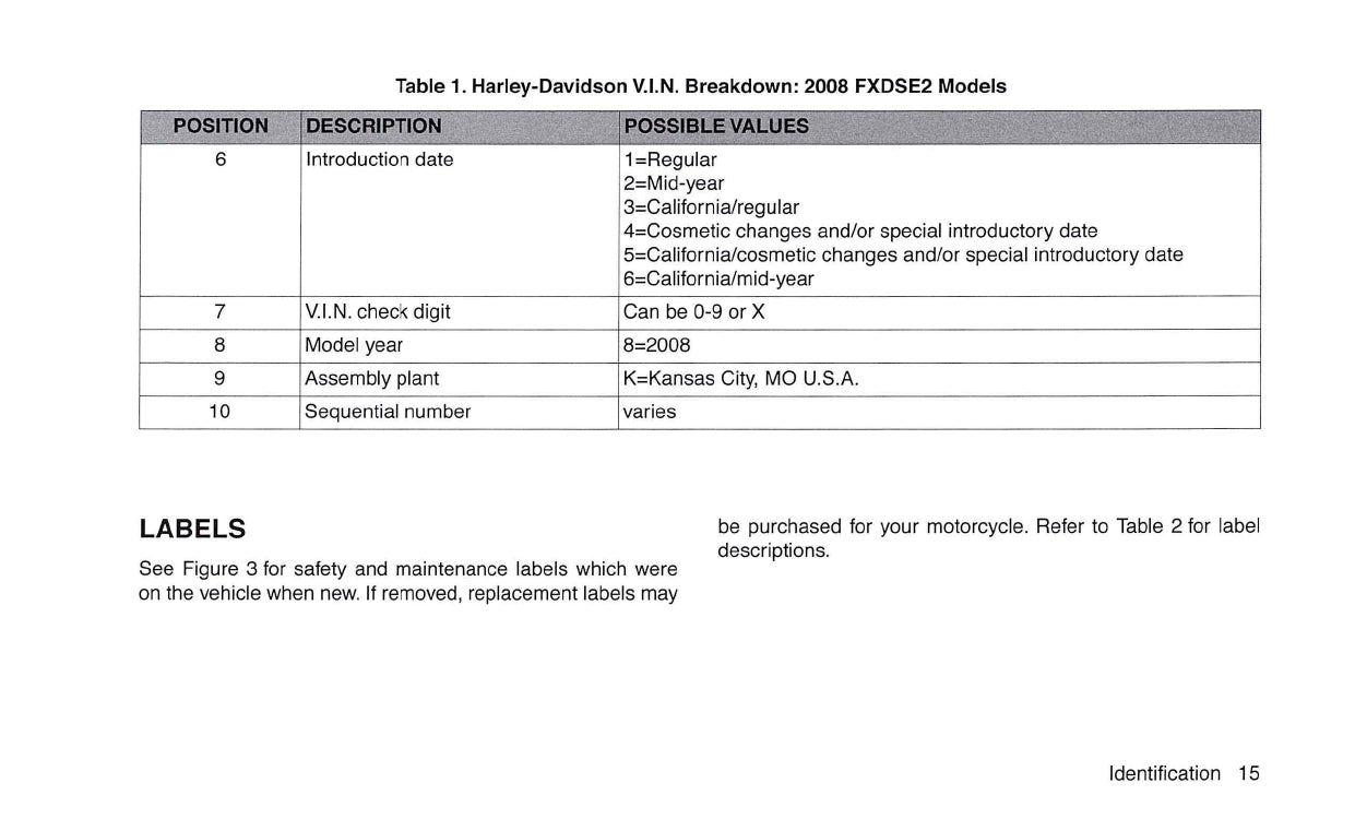 2008 Harley-Davidson FXDSE2 Owner's Manual | English