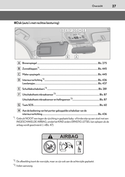 2020-2023 Lexus UX 300e Gebruikershandleiding | Nederlands