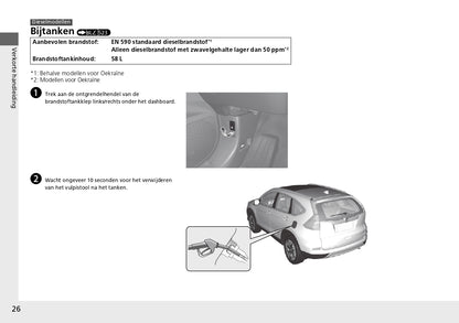 2013 Honda CR-V Gebruikershandleiding | Nederlands