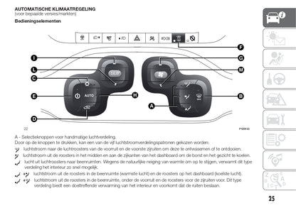 2016 Fiat Panda Gebruikershandleiding | Nederlands