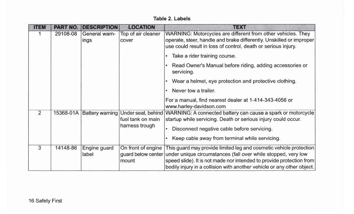 2019 Harley Davidson Touring Manuel du propriétaire | Anglais
