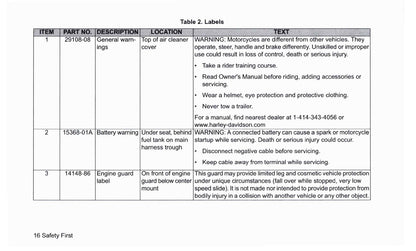 2019 Harley Davidson Touring Manuel du propriétaire | Anglais