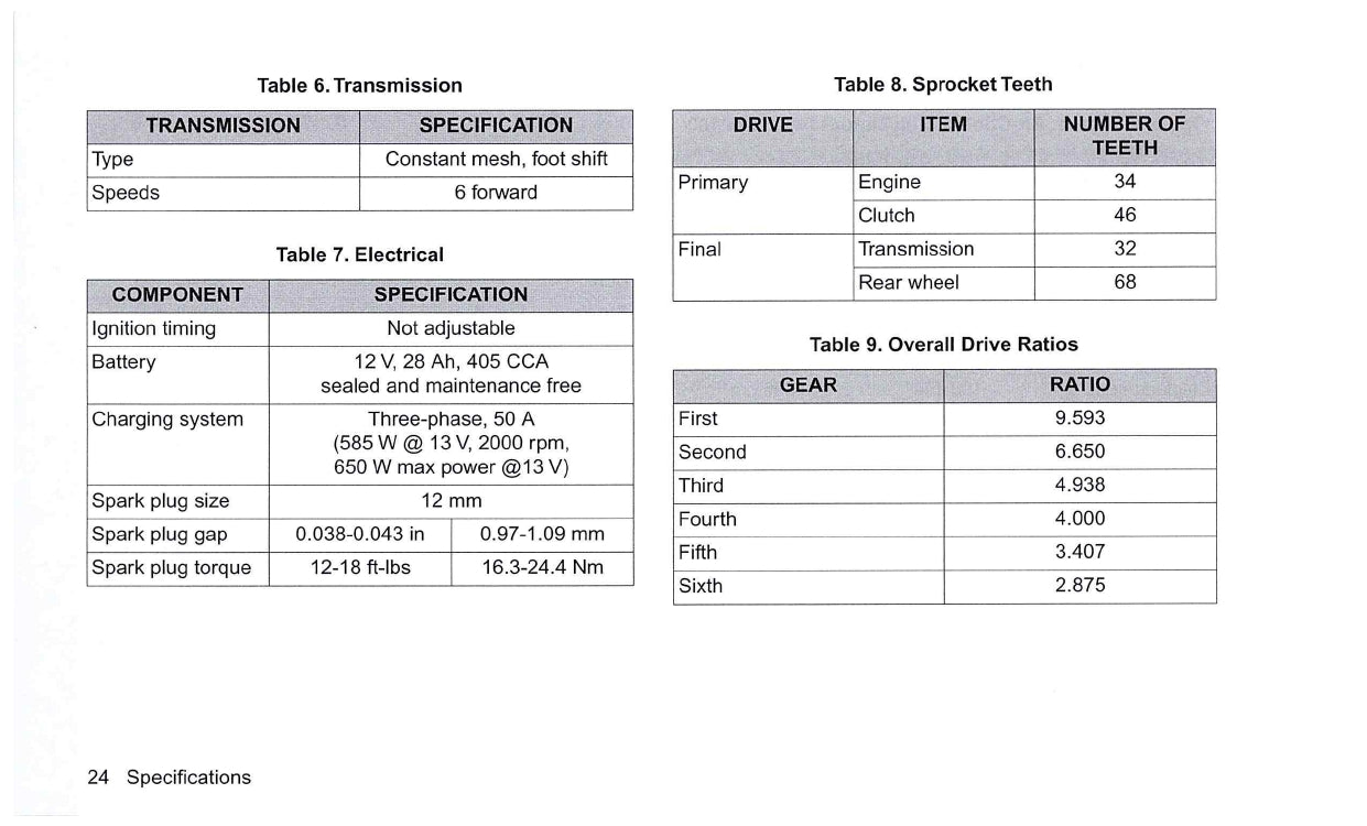 2016 Harley-Davidson Touring Manuel du propriétaire | Anglais