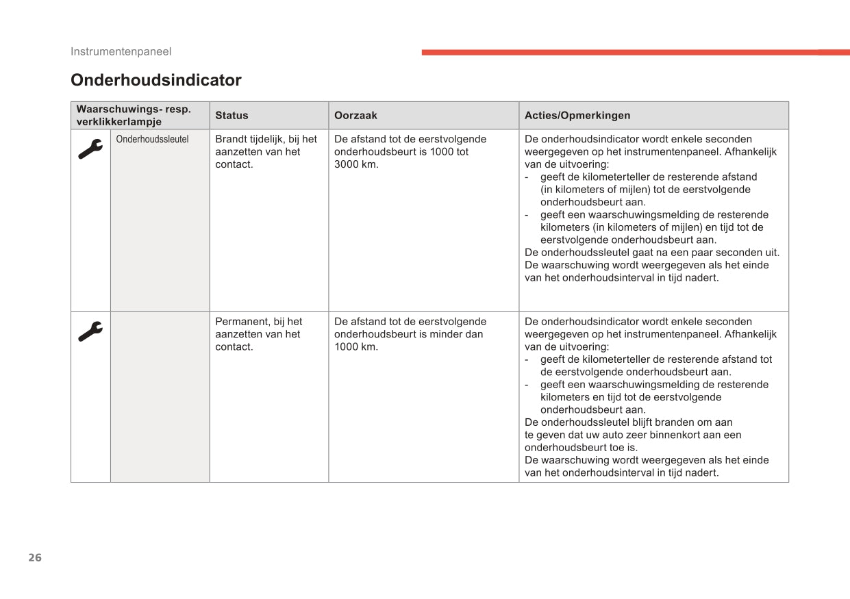 2017-2019 Citroën C3 Aircross Gebruikershandleiding | Nederlands