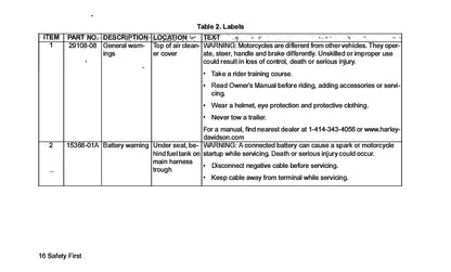2019 Harley-Davidson Police Models Gebruikershandleiding | Engels