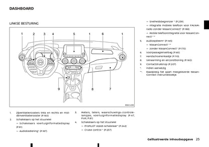 2023 Nissan Juke Hybrid Owner's Manual | Dutch