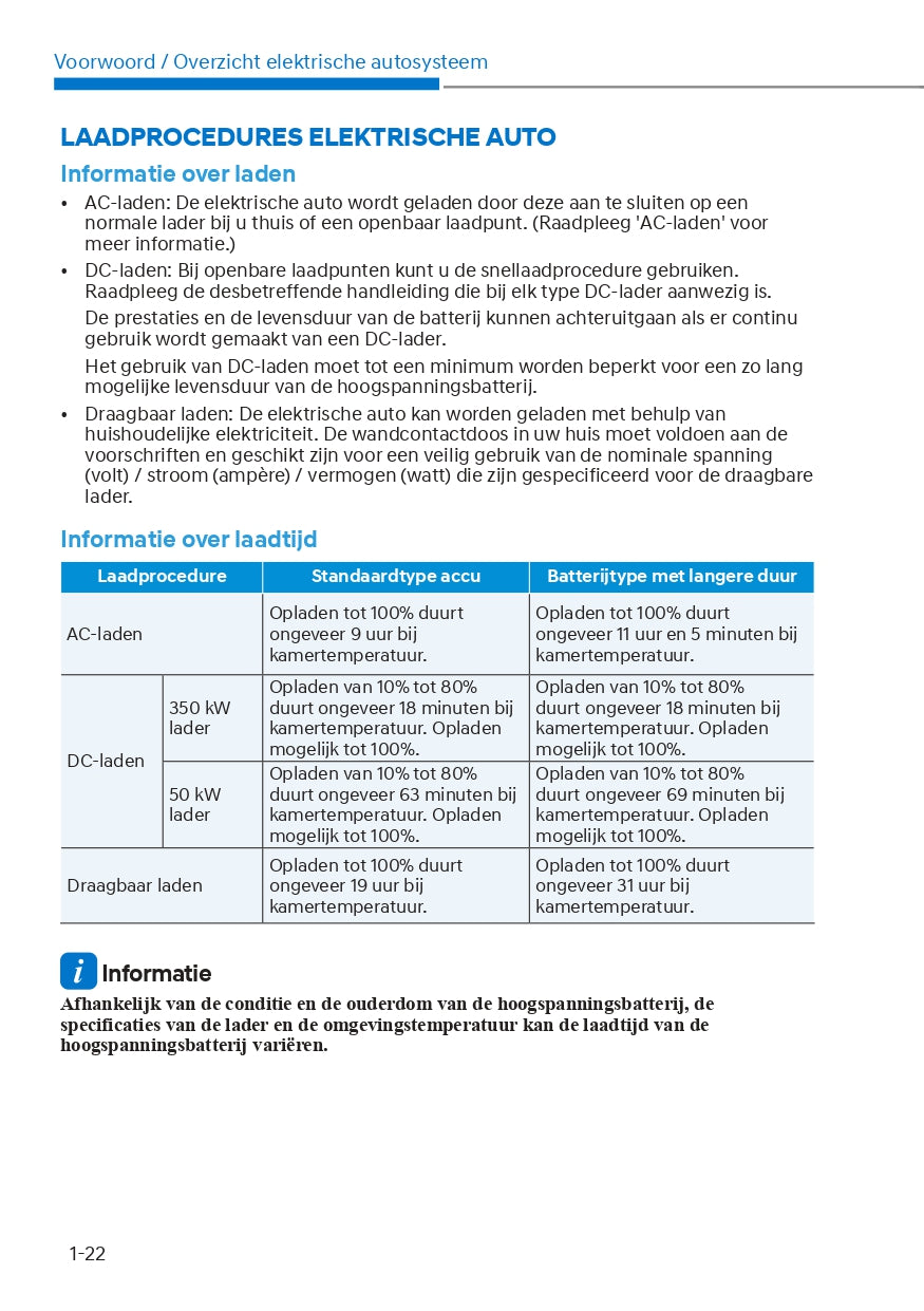 2021-2022 Hyundai Ioniq 5 Gebruikershandleiding | Nederlands