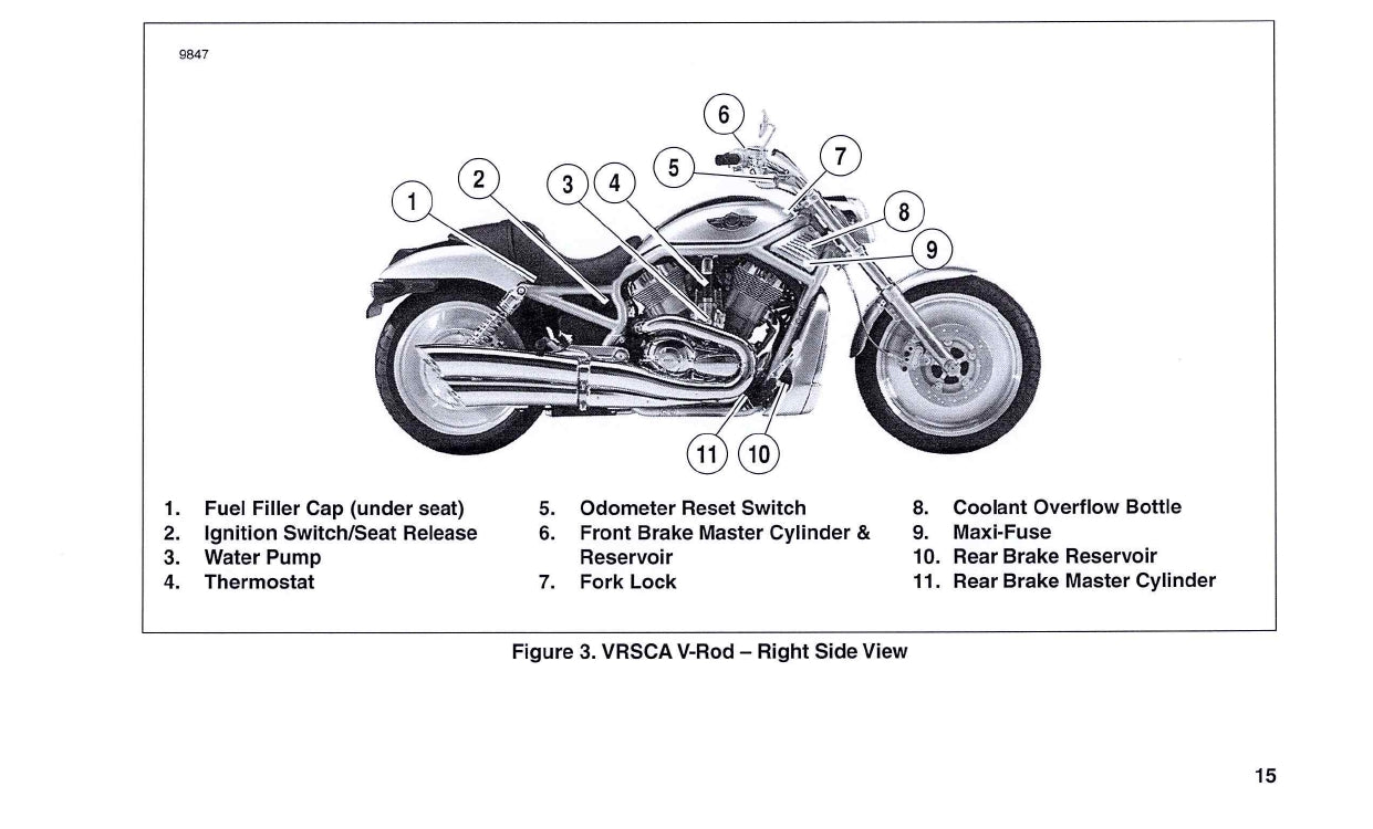 2003 Harley-Davidson VRSCA Manuel du propriétaire | Anglais