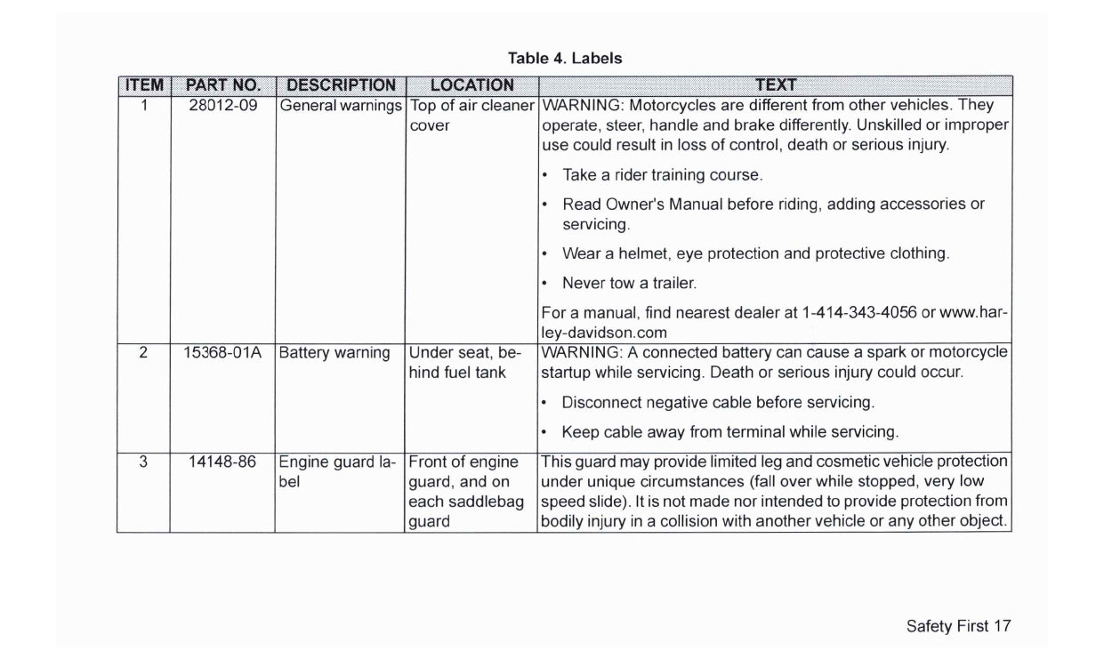 2017 Harley-Davidson FLHTKSE Gebruikershandleiding | Engels