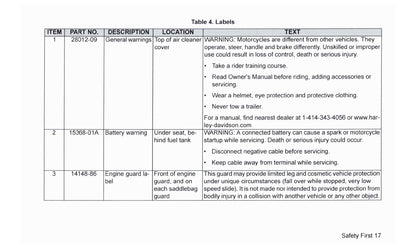 2017 Harley-Davidson FLHTKSE Gebruikershandleiding | Engels