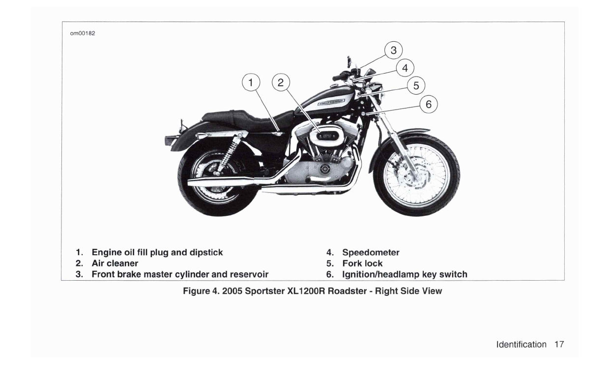 2005 Harley-Davidson Sportster Gebruikershandleiding | Engels