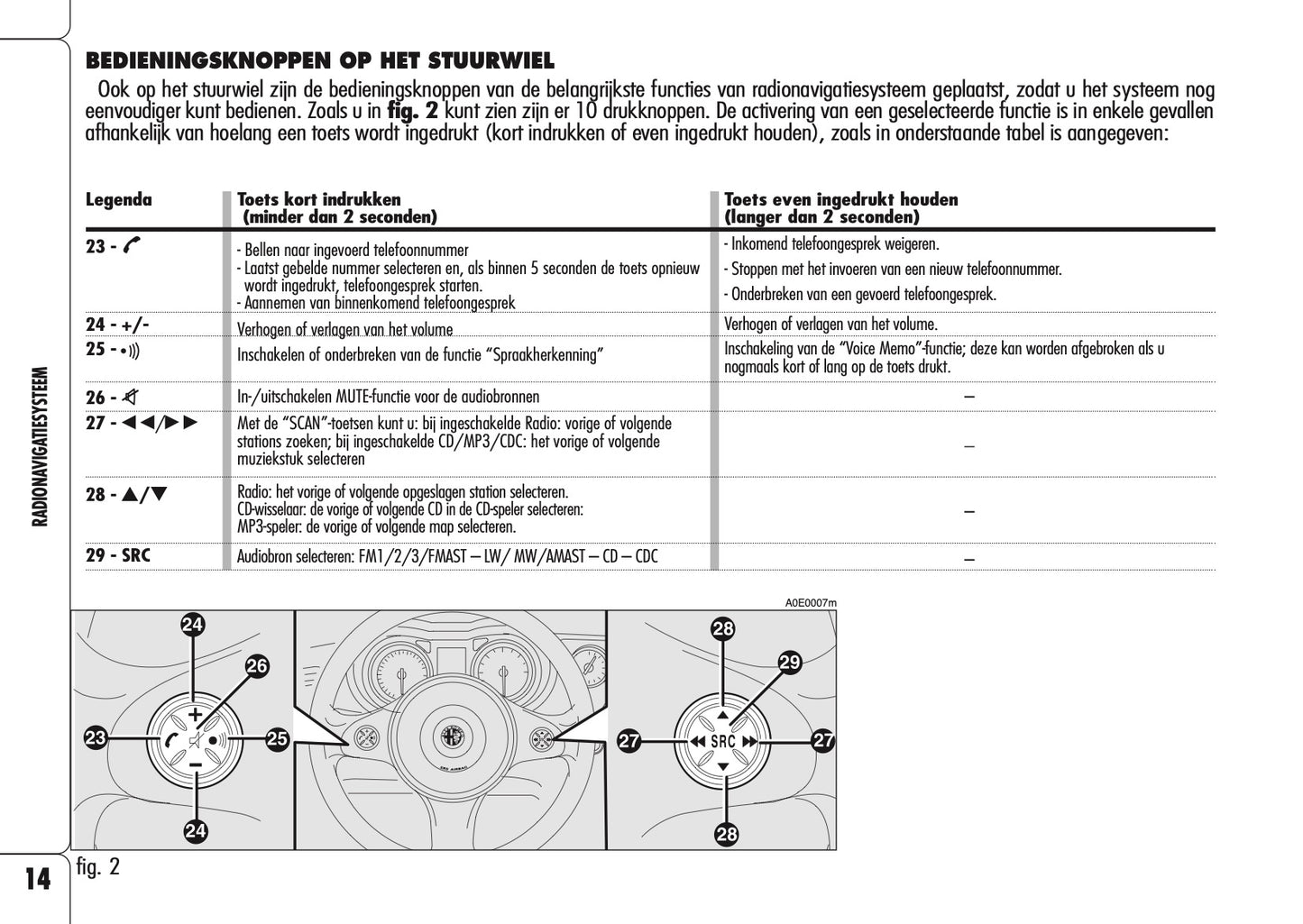 Alfa Romeo Spider Radionavigatiesysteem Handleiding 2009