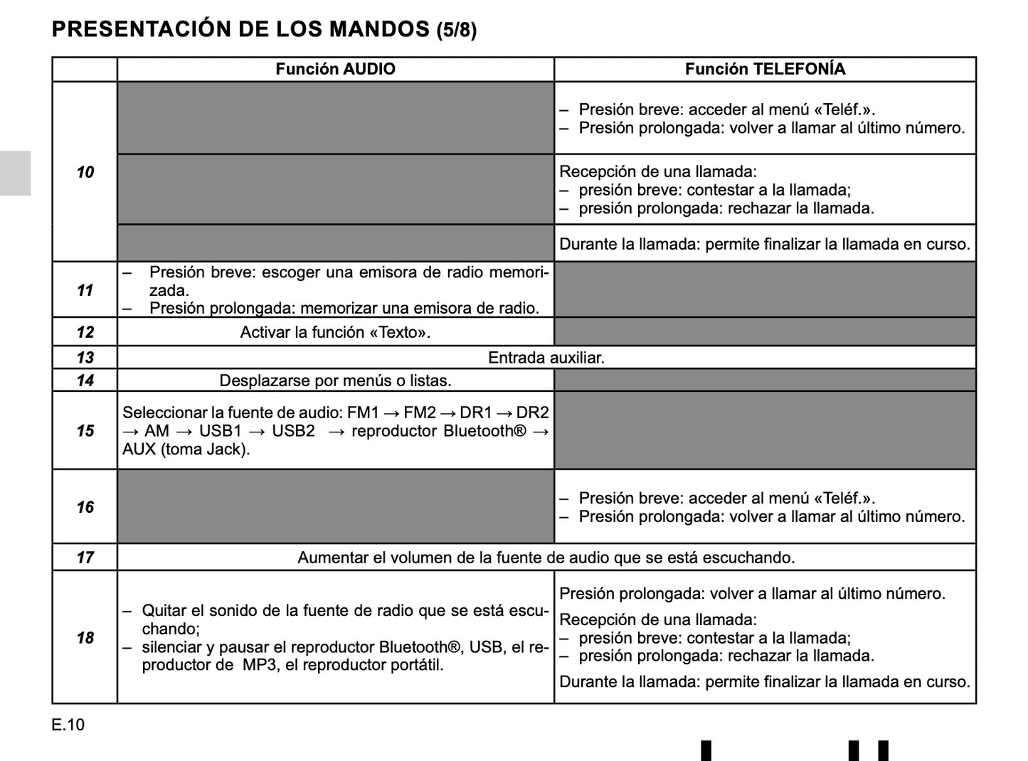 Renault Radio-Connect R&Go de Instrucciones 2019