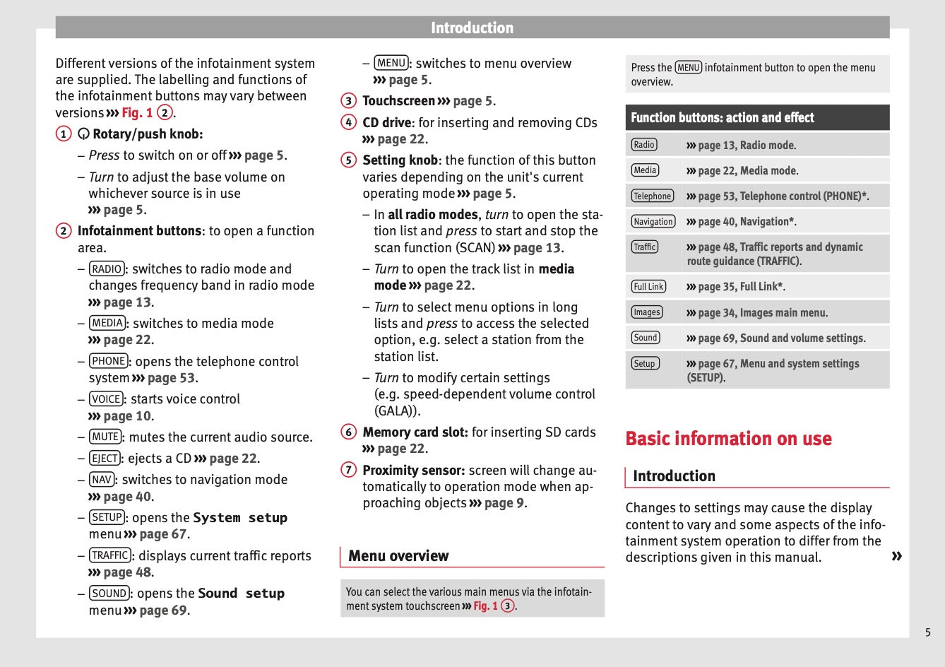 Seat Media System Plus / Navi System Owner's Manual