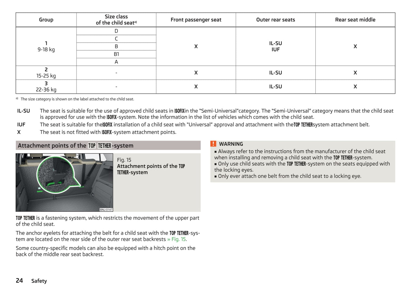 2016-2017 Skoda Fabia Owner's Manual | English