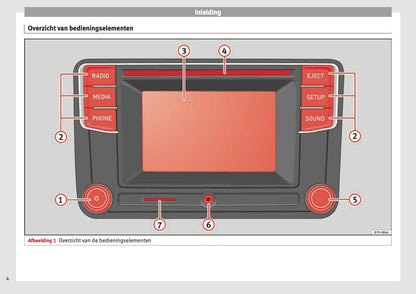 Seat Media System Colour  2010 - 2015