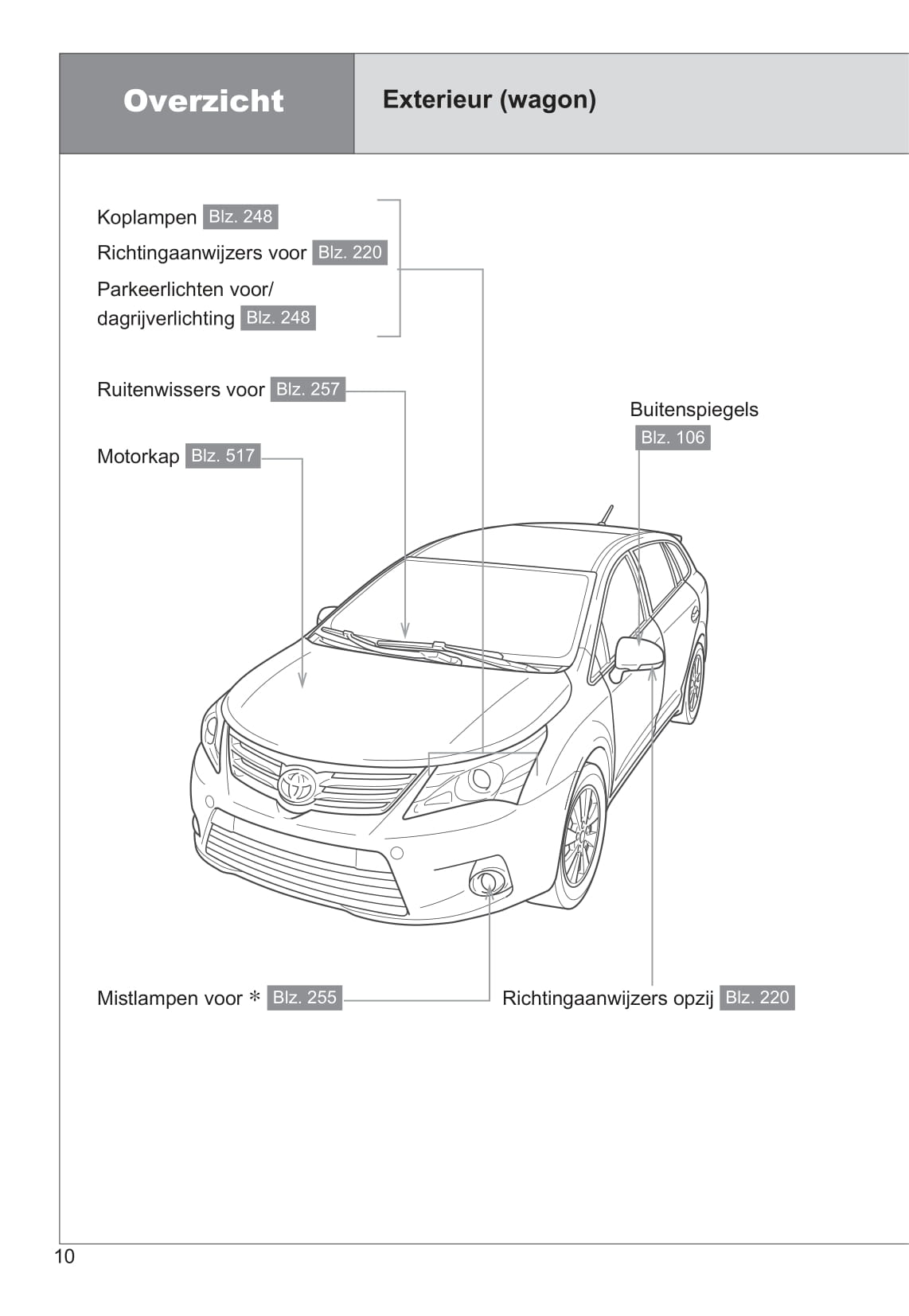 2014-2015 Toyota Avensis Owner's Manual | Dutch