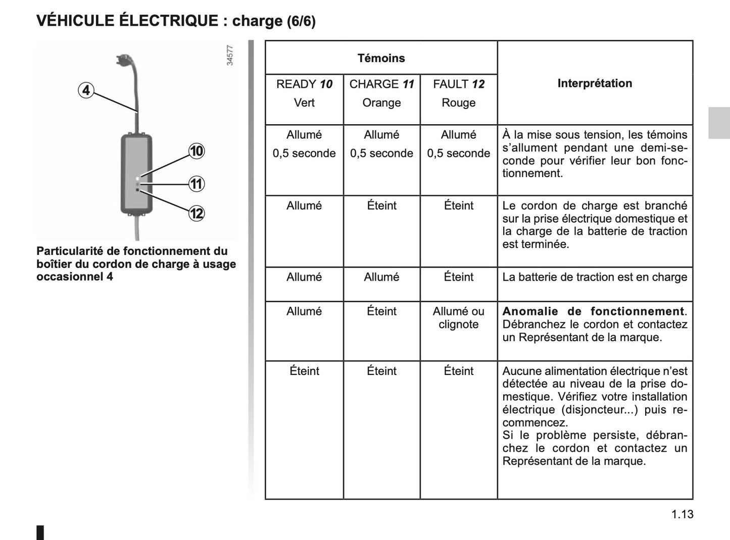 2012-2013 Renault Kangoo Manuel du propriétaire | Français