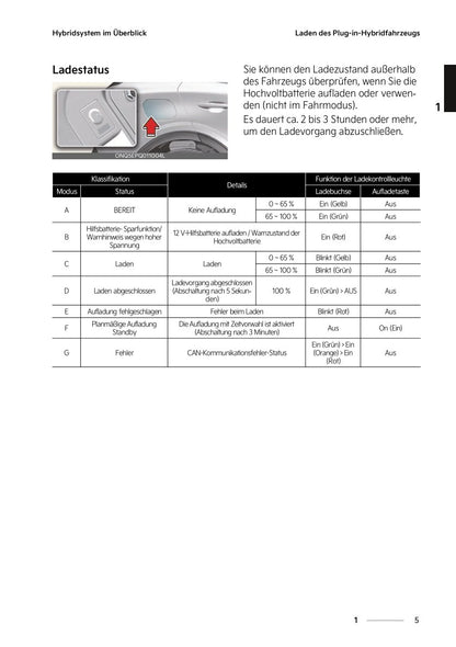 2022-2023 Kia Sportage Gebruikershandleiding | Duits