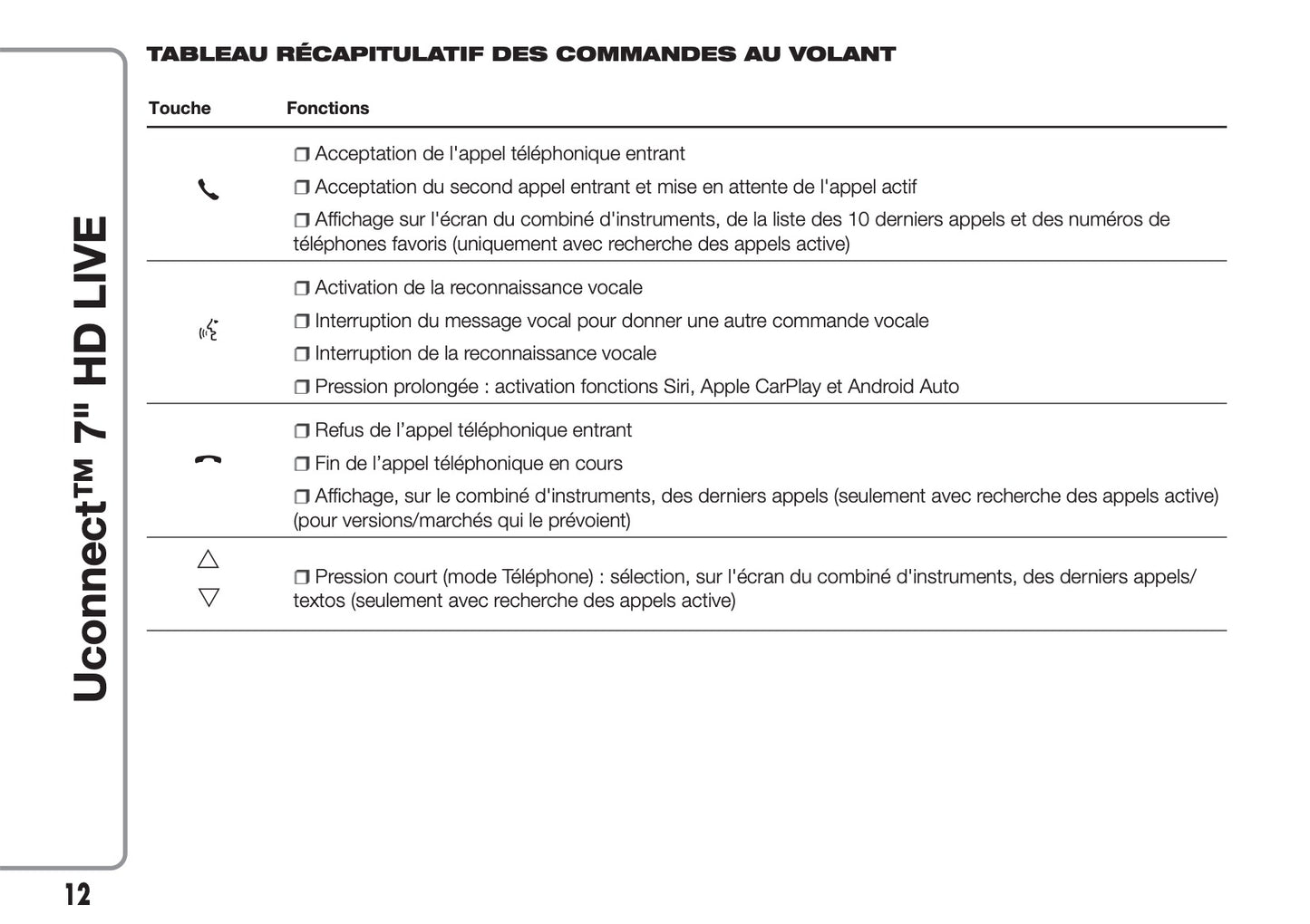 Fiat 500L Uconnect Radio 7.0 Guide d'utilisation 2017 - 2023