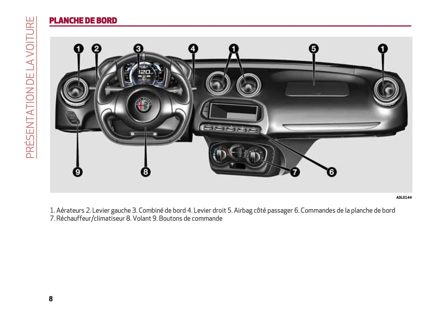 2017-2018 Alfa Romeo Giulia Owner's Manual | French