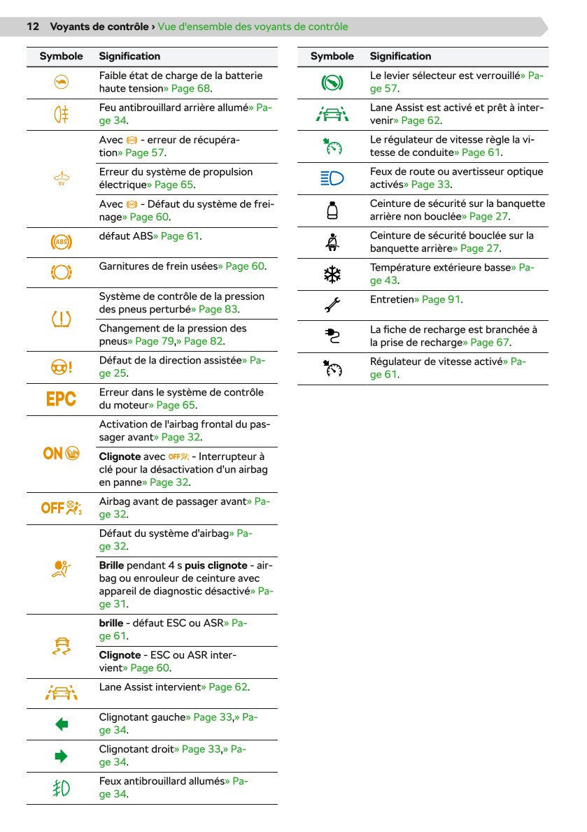 2020-2021 Skoda Citigo-e iV Owner's Manual | French