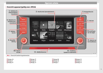 Seat Media System Plus Navi System Navi System Plus 2017