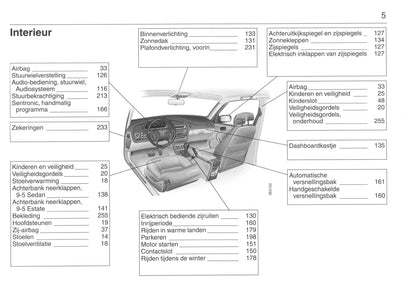 2001-2005 Saab 9-5 Manuel du propriétaire | Néerlandais