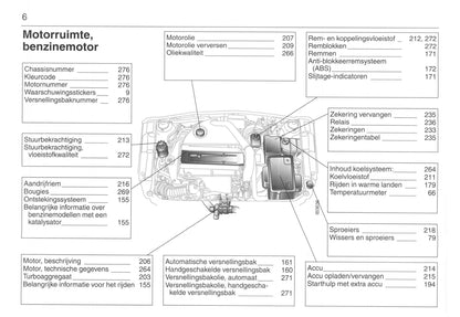 2001-2005 Saab 9-5 Owner's Manual | Dutch