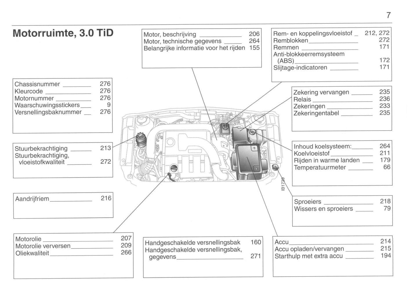 2001-2005 Saab 9-5 Gebruikershandleiding | Nederlands