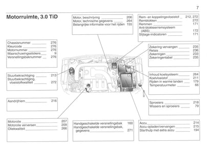 2001-2005 Saab 9-5 Gebruikershandleiding | Nederlands