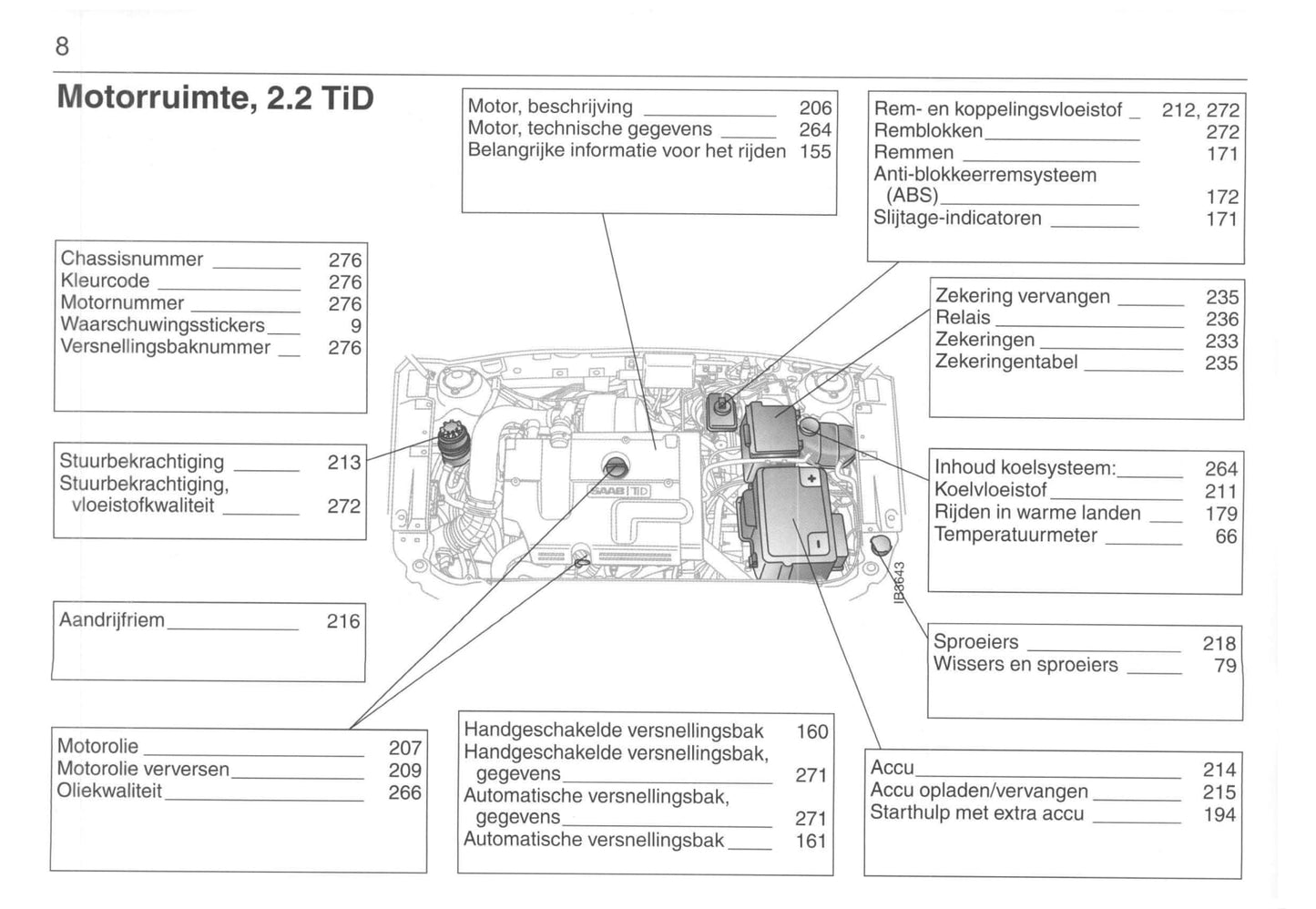 2001-2005 Saab 9-5 Owner's Manual | Dutch