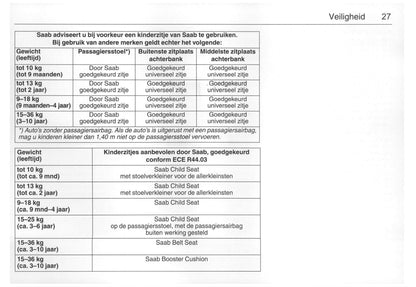 2001-2005 Saab 9-5 Gebruikershandleiding | Nederlands