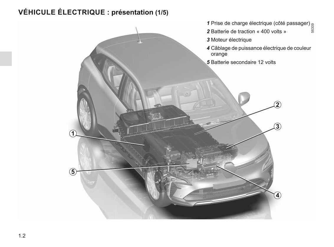 2022-2023 Renault Mégane Gebruikershandleiding | Frans