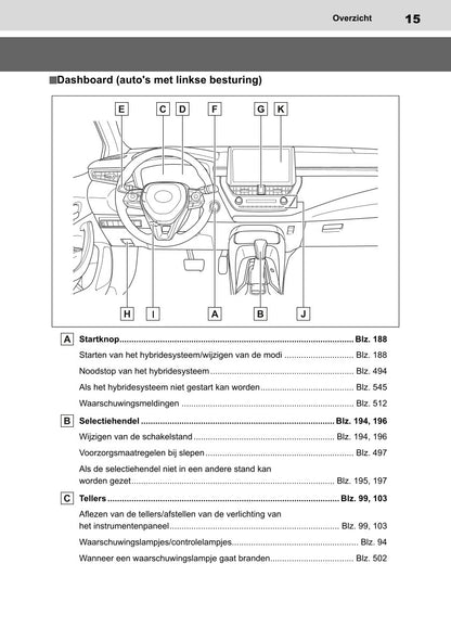 2022 Toyota Corolla Hatchback/Corolla Touring Sports Owner's Manual | Dutch