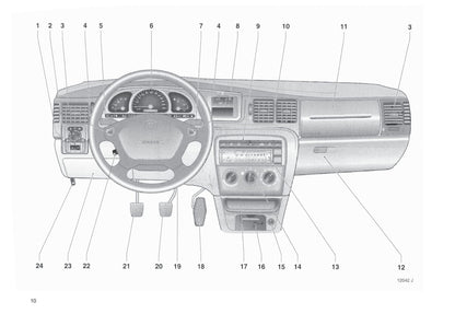 1999-2002 Opel Vectra Gebruikershandleiding | Nederlands