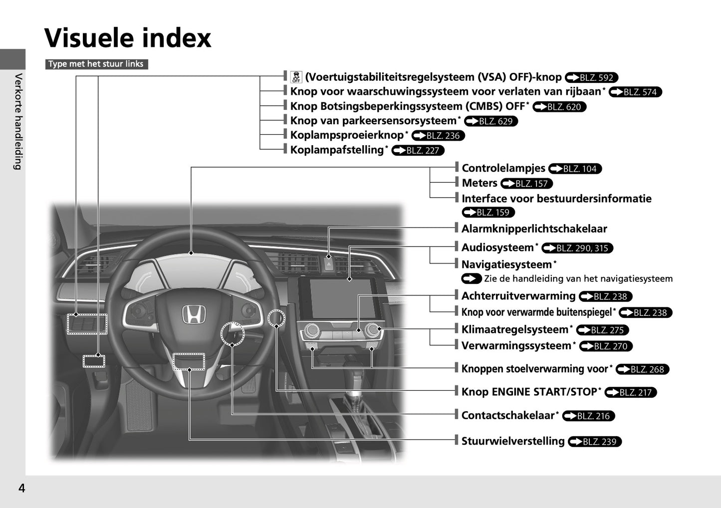 Honda Civic Type-R Infotainment Handleiding