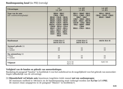 2005-2006 Renault Clio Gebruikershandleiding | Nederlands