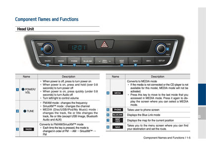 Hyundai Sonata Multimedia System Gebruikershandleiding 2014 - 2017