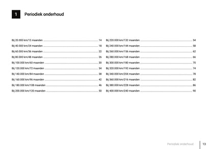 Onderhoudsboekje voor Honda Jazz 2014 - 2021