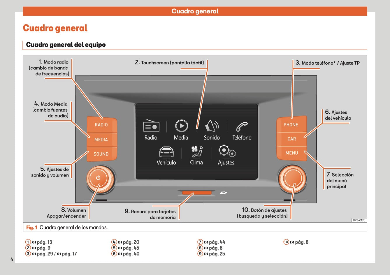 Seat Media System Touch Media System Colour Manual de Instrucciones 2018