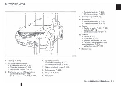 2011-2012 Nissan Juke Gebruikershandleiding | Nederlands