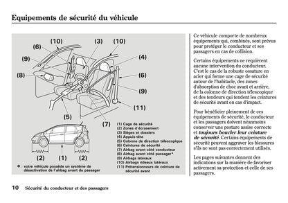 2007-2008 Honda Jazz Owner's Manual | French