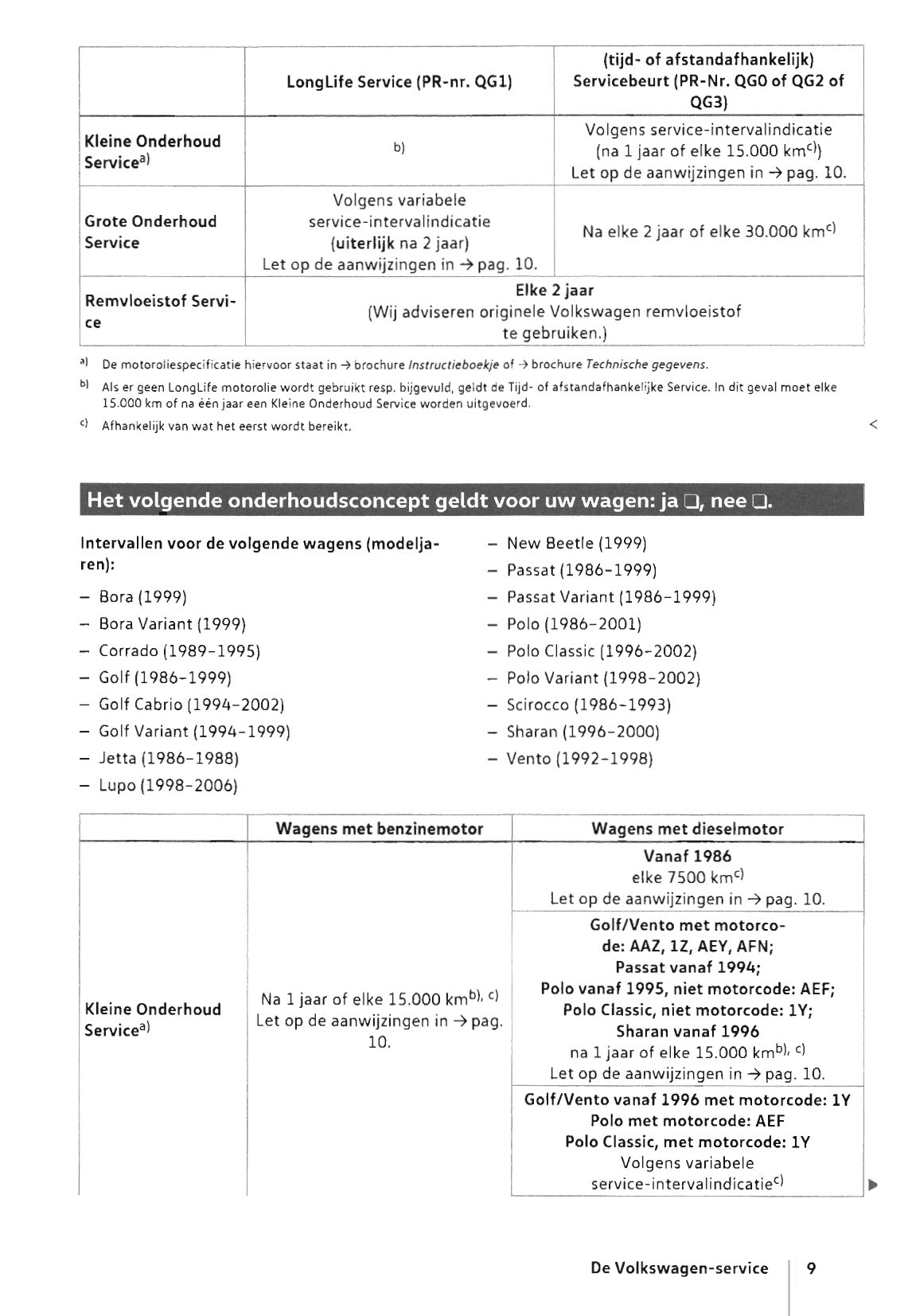 Volkswagen Serviceplan 1986 - 2018