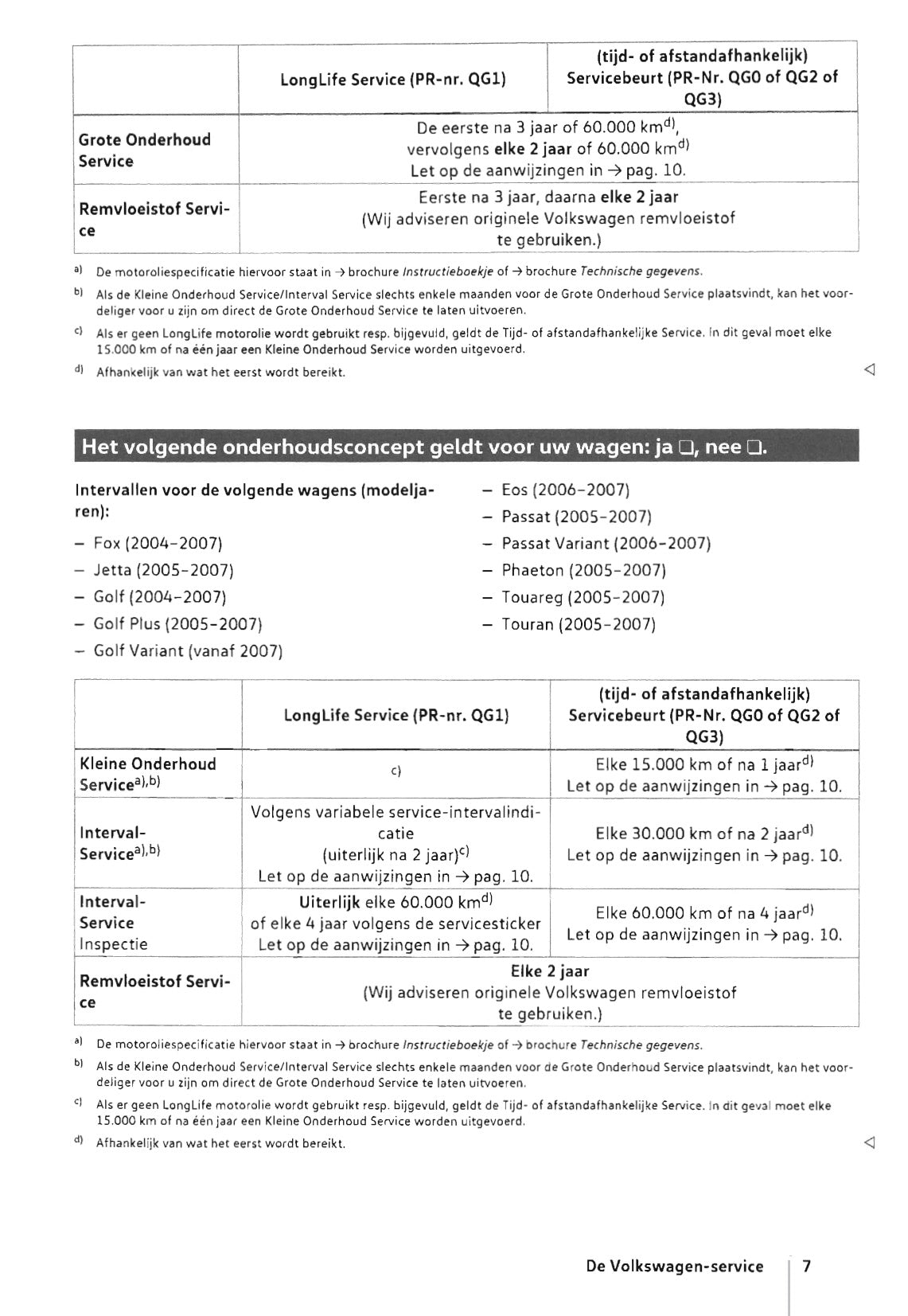 Volkswagen Serviceplan 1986 - 2018