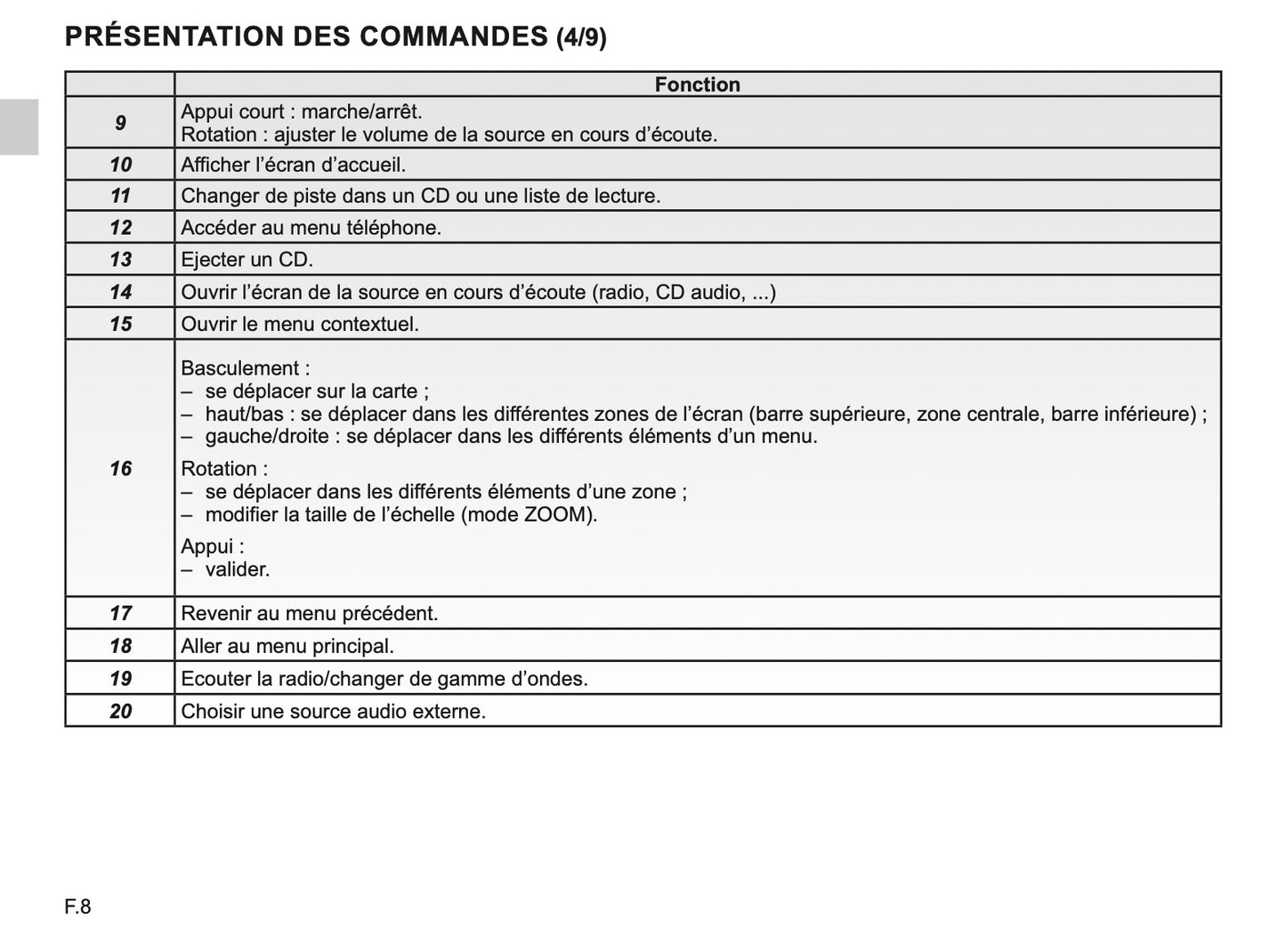 Renault R-link Guide d'utilisation